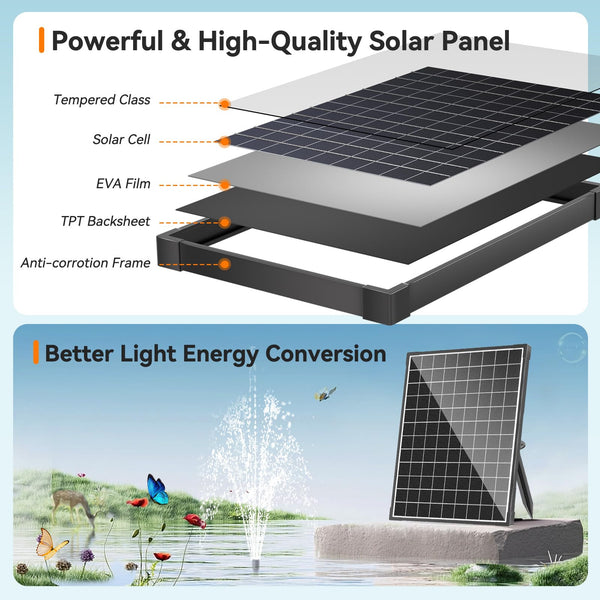 25W Solar Fountain Pump with Filtration & Anti-Dry Protection