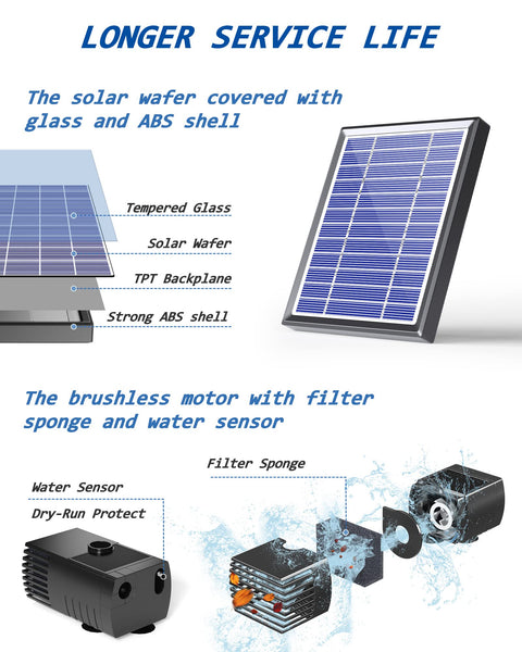 3.5W Solar Water Fountain for Bird Bath & Small Ponds