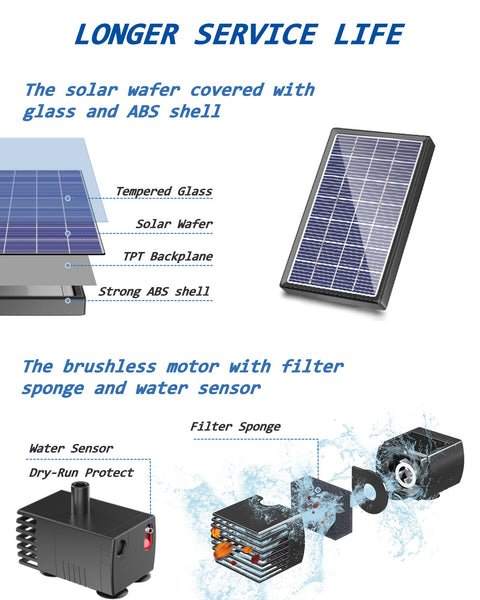 4.5W Solar Fountain Pump for Bird Bath with Auto-Off Protection