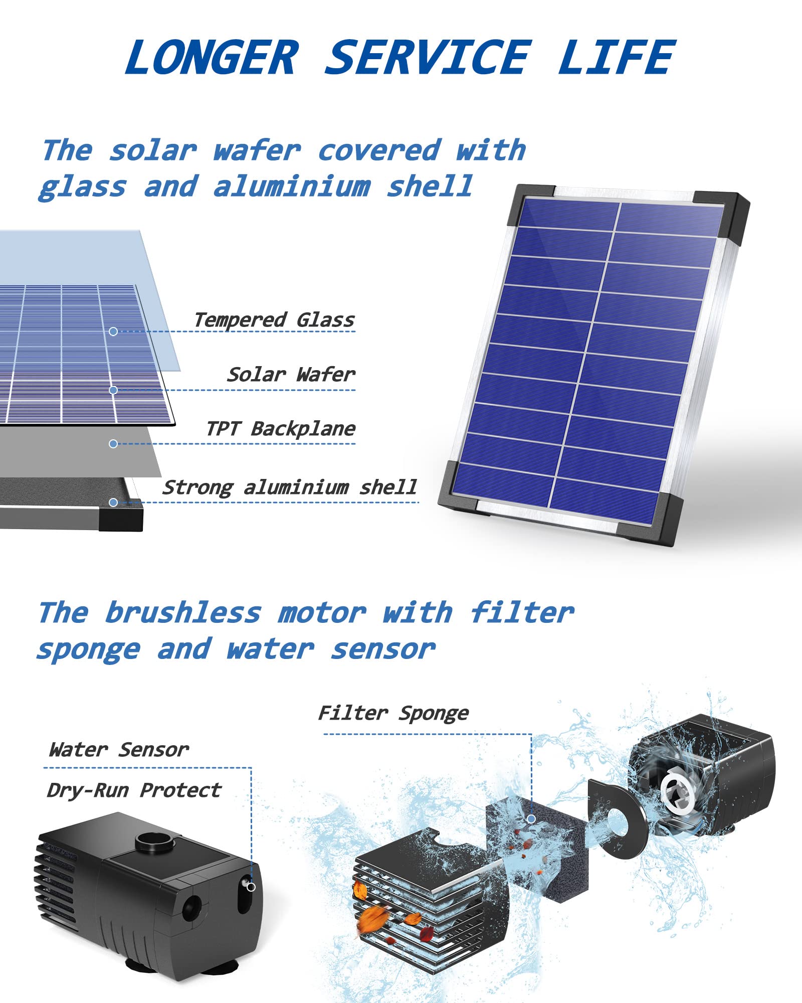 6.5W Solar Water Pump for Bird Bath & Small Ponds