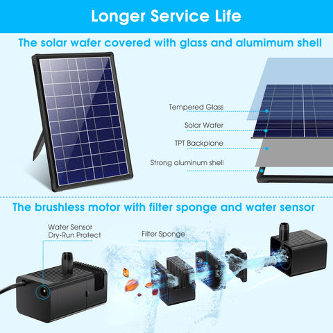8W Solar Fountain Pump with 3600mAh Battery for Bird Bath & Pond